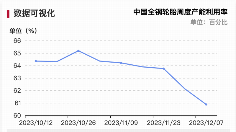 质料本钱一起狂跌，，，，，，轮胎要降价了？？？|国际新闻|新闻中心|洛阳佳晟油品有限公司